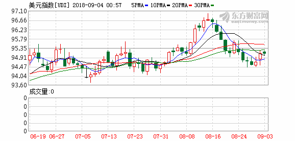 K图 udi_0