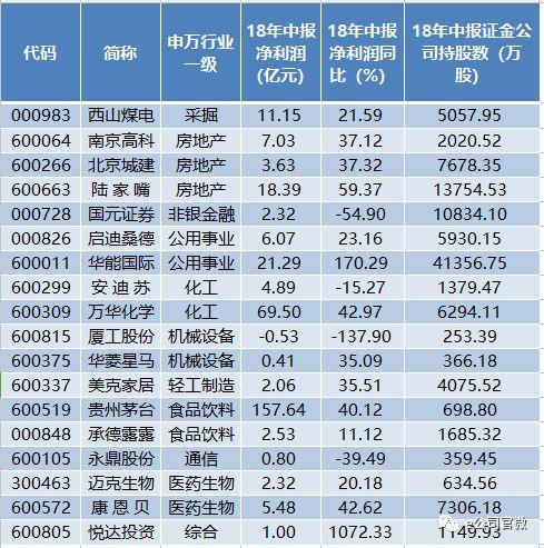 最新！证金、汇金、社保持仓情况在此，23只股票获密集持仓