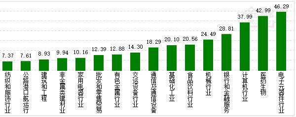 行业资金概况