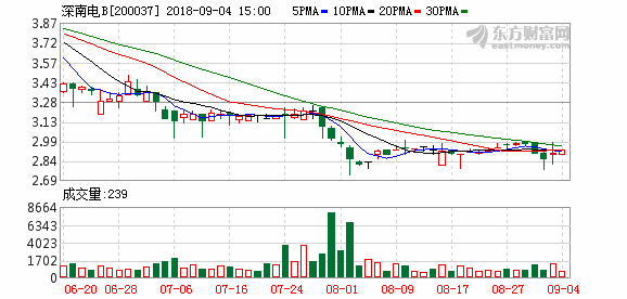 K图 200037_2