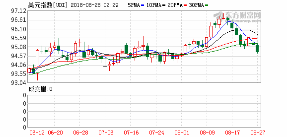 K图 udi_0