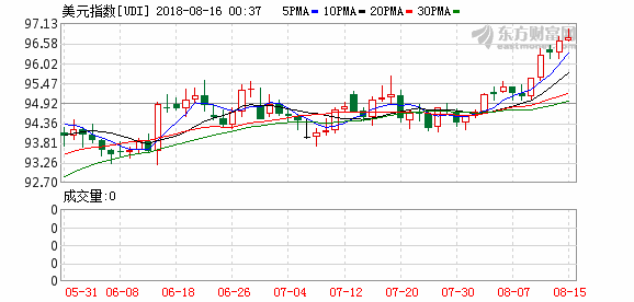 K图 udi_0