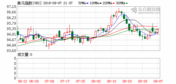 K图 udi_0