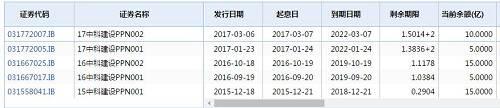 震惊！中科院子公司中科建设再爆雷，吉林信托汇融38号4.5亿资金逾期，抵押物估值虚高、资金被挪用！