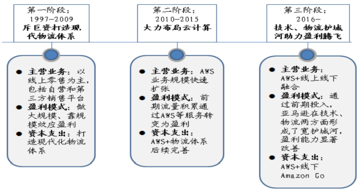 新股速递︱美团（03690），当飞轮转动之时