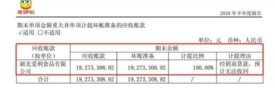 来伊份利润有多少