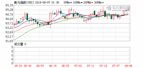 K图 udi_0