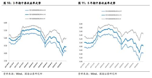 房地产企业资金链风险分析（国海固收 靳毅、马鑫杰）