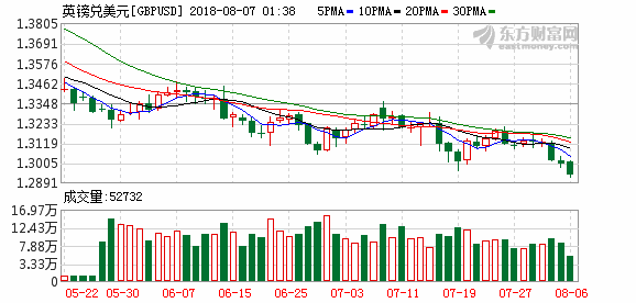 K图 gbpusd_0