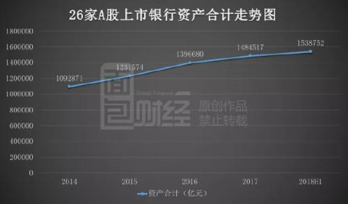 上市银行半年营收首超2万亿：26家核心指标排名，银行人必备收藏