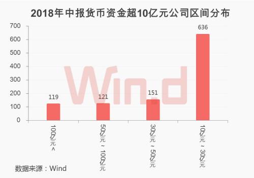 A股迎重磅利好！证监会力挺，上市公司今年回购增持1098亿