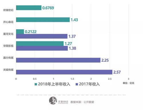 沈腾年赚6000万后，开心麻花的新杀手锏好使吗？ || 深度