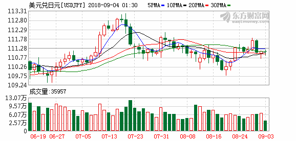 K图 usdjpy_0