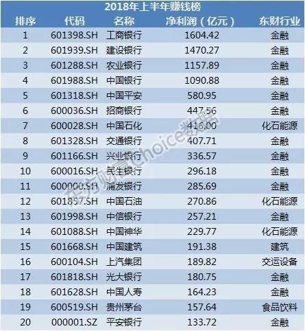 上市公司半年报出炉