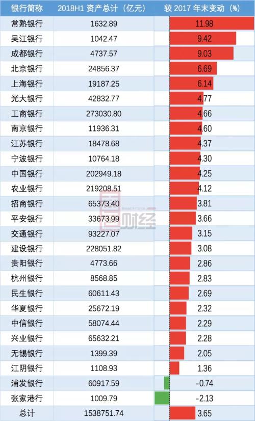 上市银行半年营收首超2万亿：26家核心指标排名，银行人必备收藏