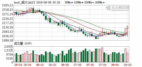 K图 lals_0