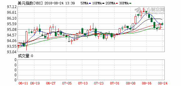 K图 udi_0