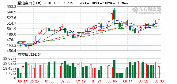 K图 scm_4