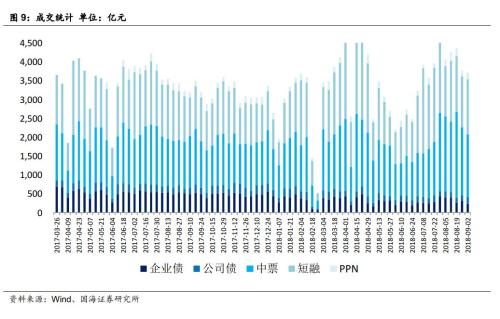 房地产企业资金链风险分析（国海固收 靳毅、马鑫杰）