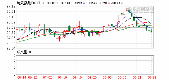 K图 udi_0