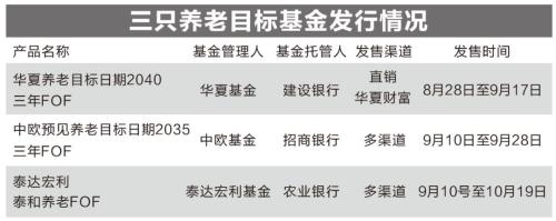 重磅！两只养老基金下周一开卖，银行和第三方都来了！是否值得买？看10问10答！