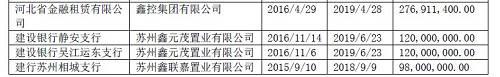 震惊！中科院子公司中科建设再爆雷，吉林信托汇融38号4.5亿资金逾期，抵押物估值虚高、资金被挪用！