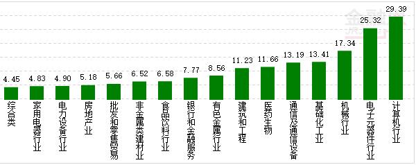 行业资金概况