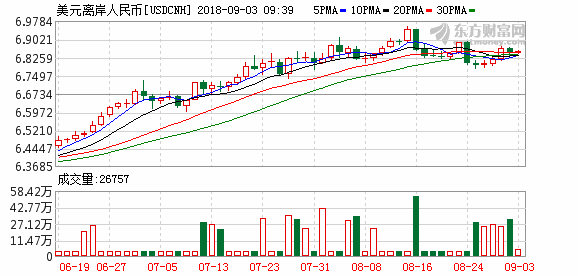 K usdcnh_64