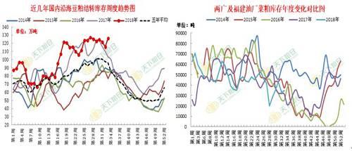 【菜粕】菜粕短线回调 中长期大概率上涨