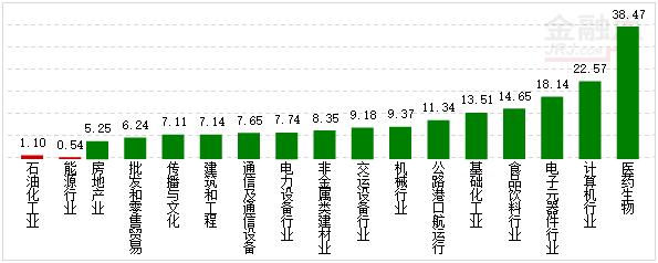 行业资金概况