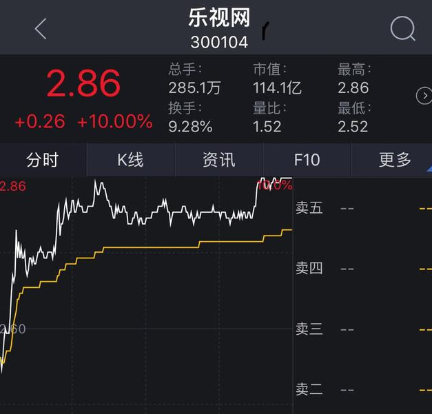 乐视网