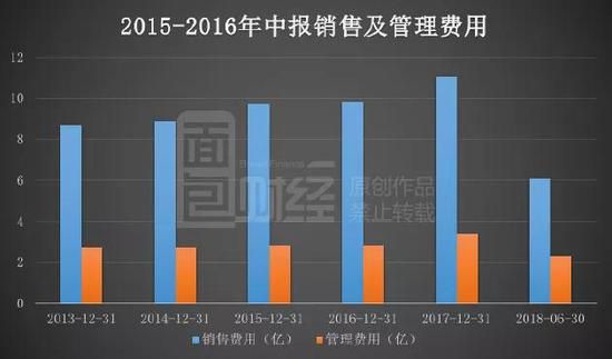 来伊份利润有多少