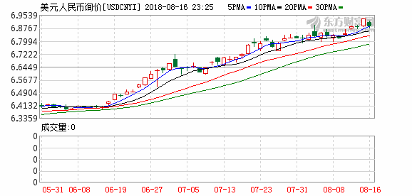 K usdcnyi_0