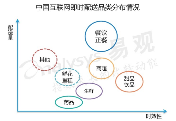 新股速递︱美团（03690），当飞轮转动之时