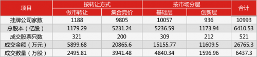 前一日