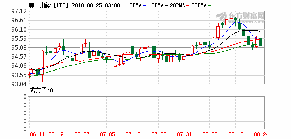 K图 udi_0