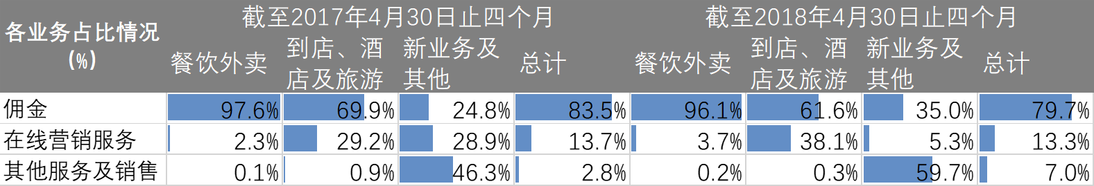 新股速递︱美团（03690），当飞轮转动之时