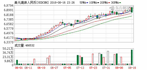 K usdcnh_64