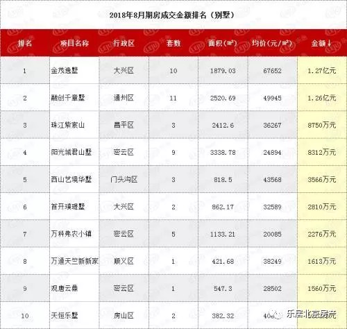 （本文数据来源：北京市住建委官网）