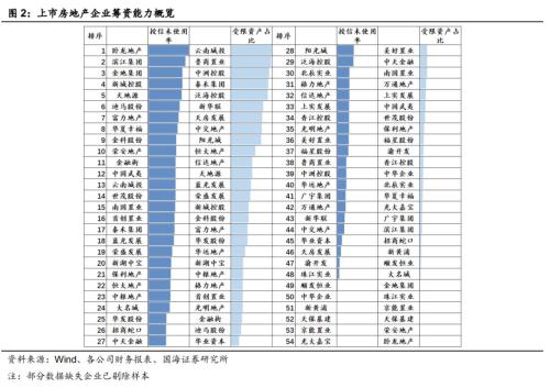 房地产企业资金链风险分析（国海固收 靳毅、马鑫杰）