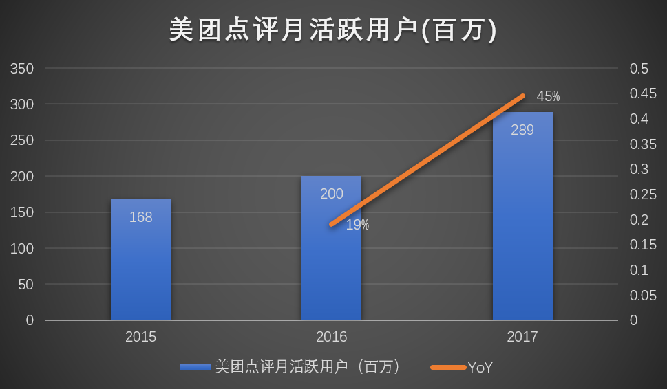 新股速递︱美团（03690），当飞轮转动之时