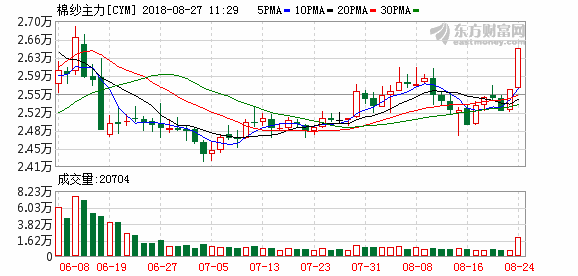 K图 cym_4