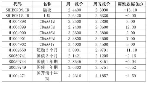 中诚研究本周看点：慈善信托助力精准扶贫的主要模式