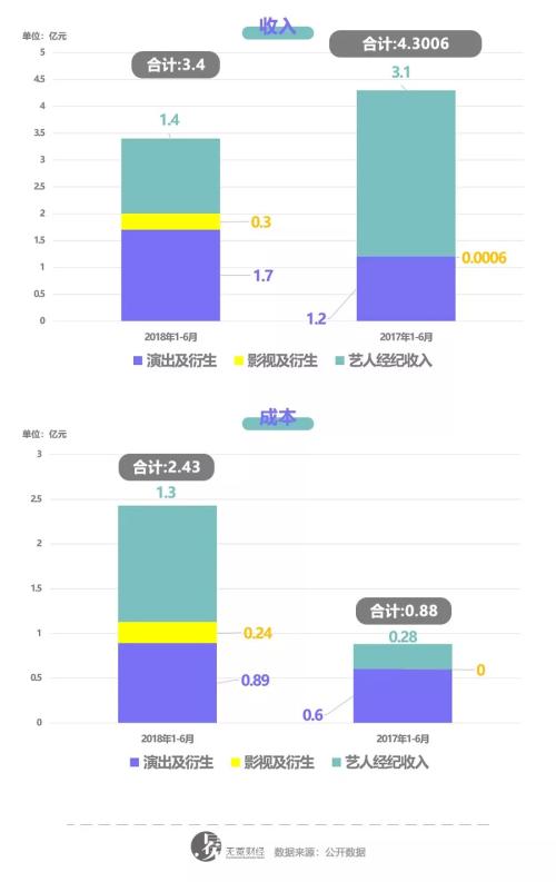 沈腾年赚6000万后，开心麻花的新杀手锏好使吗？ || 深度