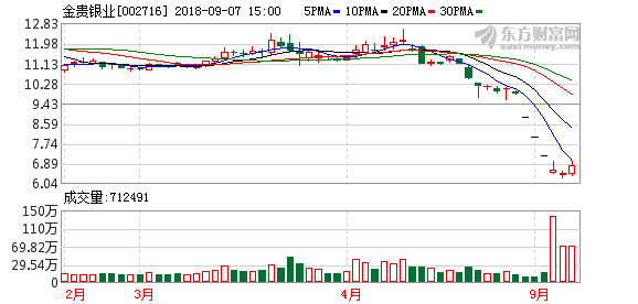 K图 gbpusd_0