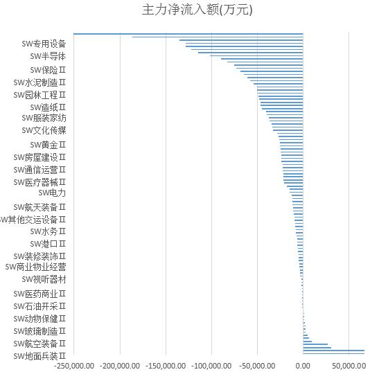 资金流入排名