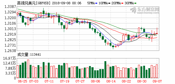 K图 gbpusd_0