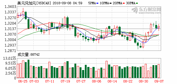 K图 usdcad_0